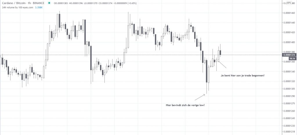 Risk management en RRR (RiskRewardRatio)