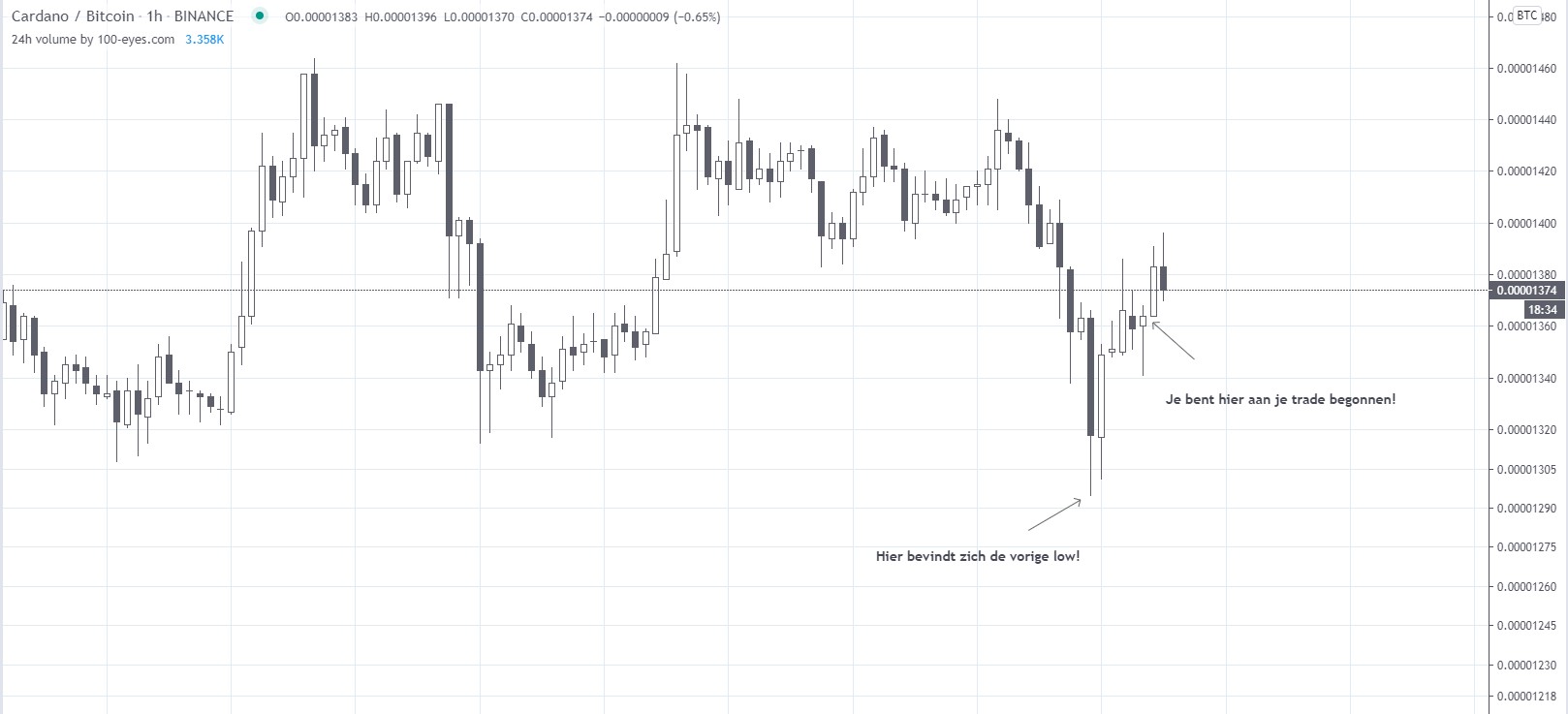 calculate crypto trading history calculate crypto trading history